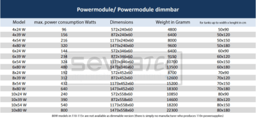 ATI Hybrid Powermodule WIFI (T5+LED) 4x54W T5 + 3x75W LED 4